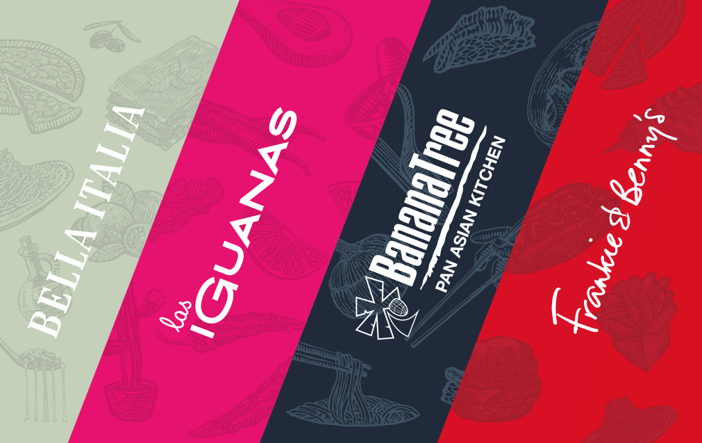 The Restaurant Card card image